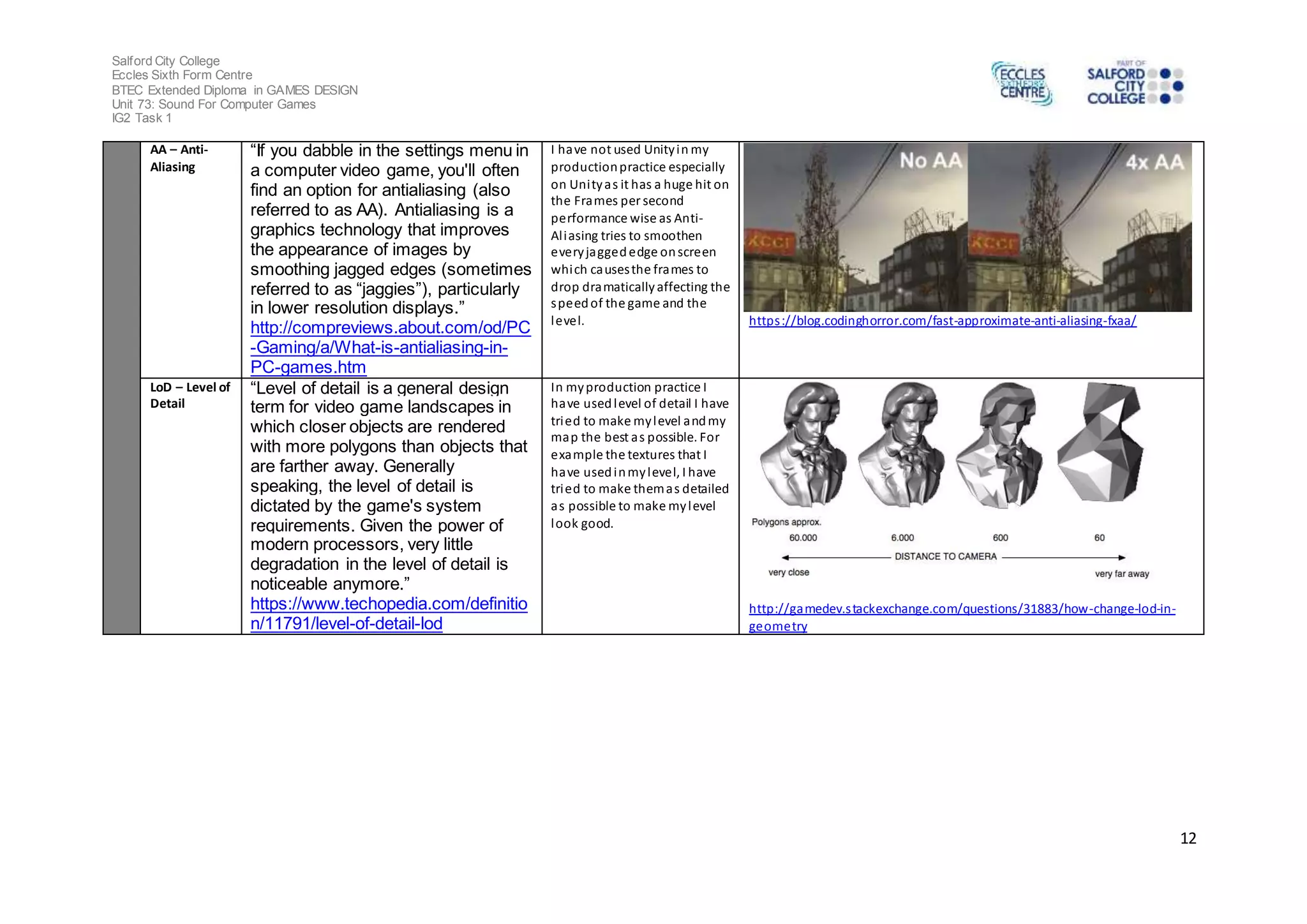 Salford City College
Eccles Sixth Form Centre
BTEC Extended Diploma in GAMES DESIGN
Unit 73: Sound For Computer Games
IG2 Task 1
12
AA – Anti-
Aliasing
“If you dabble in the settings menu in
a computer video game, you'll often
find an option for antialiasing (also
referred to as AA). Antialiasing is a
graphics technology that improves
the appearance of images by
smoothing jagged edges (sometimes
referred to as “jaggies”), particularly
in lower resolution displays.”
http://compreviews.about.com/od/PC
-Gaming/a/What-is-antialiasing-in-
PC-games.htm
I have not used Unityin my
productionpractice especially
on Unityas it has a huge hit on
the Frames per second
performance wise as Anti-
Aliasing tries to smoothen
everyjaggededge onscreen
which causesthe frames to
drop dramatically affecting the
speedof the game and the
level. https://blog.codinghorror.com/fast-approximate-anti-aliasing-fxaa/
LoD – Level of
Detail
“Level of detail is a general design
term for video game landscapes in
which closer objects are rendered
with more polygons than objects that
are farther away. Generally
speaking, the level of detail is
dictated by the game's system
requirements. Given the power of
modern processors, very little
degradation in the level of detail is
noticeable anymore.”
https://www.techopedia.com/definitio
n/11791/level-of-detail-lod
In myproduction practice I
have usedlevel of detail I have
tried to make mylevel andmy
map the best as possible. For
example the textures that I
have usedinmylevel, I have
tried to make themas detailed
as possible to make mylevel
look good.
http://gamedev.stackexchange.com/questions/31883/how-change-lod-in-
geometry
 
