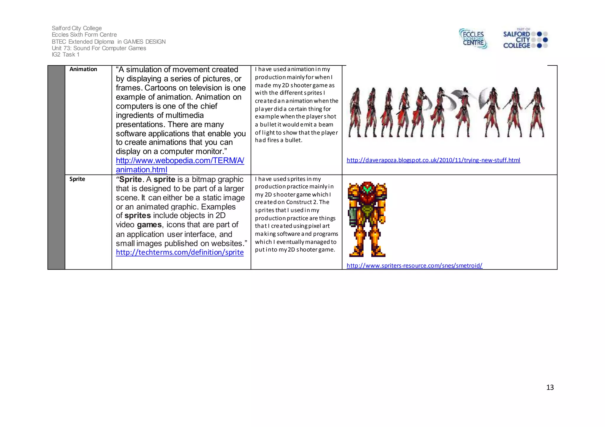 Salford City College
Eccles Sixth Form Centre
BTEC Extended Diploma in GAMES DESIGN
Unit 73: Sound For Computer Games
IG2 Task 1
13
Animation “A simulation of movement created
by displaying a series of pictures, or
frames. Cartoons on television is one
example of animation. Animation on
computers is one of the chief
ingredients of multimedia
presentations. There are many
software applications that enable you
to create animations that you can
display on a computer monitor.”
http://www.webopedia.com/TERM/A/
animation.html
I have usedanimationinmy
productionmainlyfor whenI
made my2D shooter game as
with the different sprites I
createdananimationwhenthe
player dida certain thing for
example whenthe player shot
a bullet it wouldemit a beam
of light to show that the player
had fires a bullet.
http://daverapoza.blogspot.co.uk/2010/11/trying-new-stuff.html
Sprite “Sprite. A sprite is a bitmap graphic
that is designed to be part of a larger
scene. It can either be a static image
or an animated graphic. Examples
of sprites include objects in 2D
video games, icons that are part of
an application user interface, and
small images published on websites.”
http://techterms.com/definition/sprite
I have usedsprites inmy
productionpractice mainlyin
my 2D shooter game whichI
createdon Construct 2. The
sprites that I usedinmy
productionpractice are things
that I createdusingpixel art
making software and programs
which I eventuallymanagedto
put into my2D shooter game.
http://www.spriters-resource.com/snes/smetroid/
 