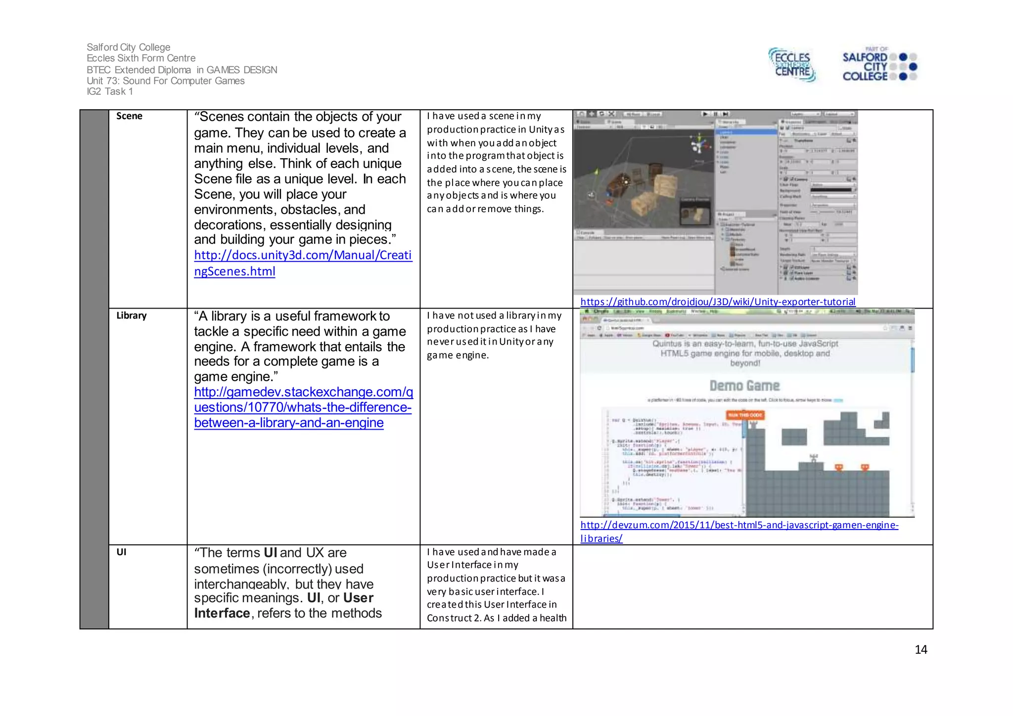 Salford City College
Eccles Sixth Form Centre
BTEC Extended Diploma in GAMES DESIGN
Unit 73: Sound For Computer Games
IG2 Task 1
14
Scene “Scenes contain the objects of your
game. They can be used to create a
main menu, individual levels, and
anything else. Think of each unique
Scene file as a unique level. In each
Scene, you will place your
environments, obstacles, and
decorations, essentially designing
and building your game in pieces.”
http://docs.unity3d.com/Manual/Creati
ngScenes.html
I have useda scene inmy
productionpractice in Unityas
with when youaddanobject
into the programthat object is
added into a scene, the scene is
the place where youcanplace
anyobjects and is where you
can addor remove things.
https://github.com/drojdjou/J3D/wiki/Unity-exporter-tutorial
Library “A library is a useful framework to
tackle a specific need within a game
engine. A framework that entails the
needs for a complete game is a
game engine.”
http://gamedev.stackexchange.com/q
uestions/10770/whats-the-difference-
between-a-library-and-an-engine
I have not used a libraryinmy
productionpractice as I have
never usedit inUnityor any
game engine.
http://devzum.com/2015/11/best-html5-and-javascript-gamen-engine-
libraries/
UI “The terms UI and UX are
sometimes (incorrectly) used
interchangeably, but they have
specific meanings. UI, or User
Interface, refers to the methods
I have usedandhave made a
User Interface inmy
productionpractice but it wasa
very basic user interface. I
createdthis User Interface in
Construct 2. As I added a health
 