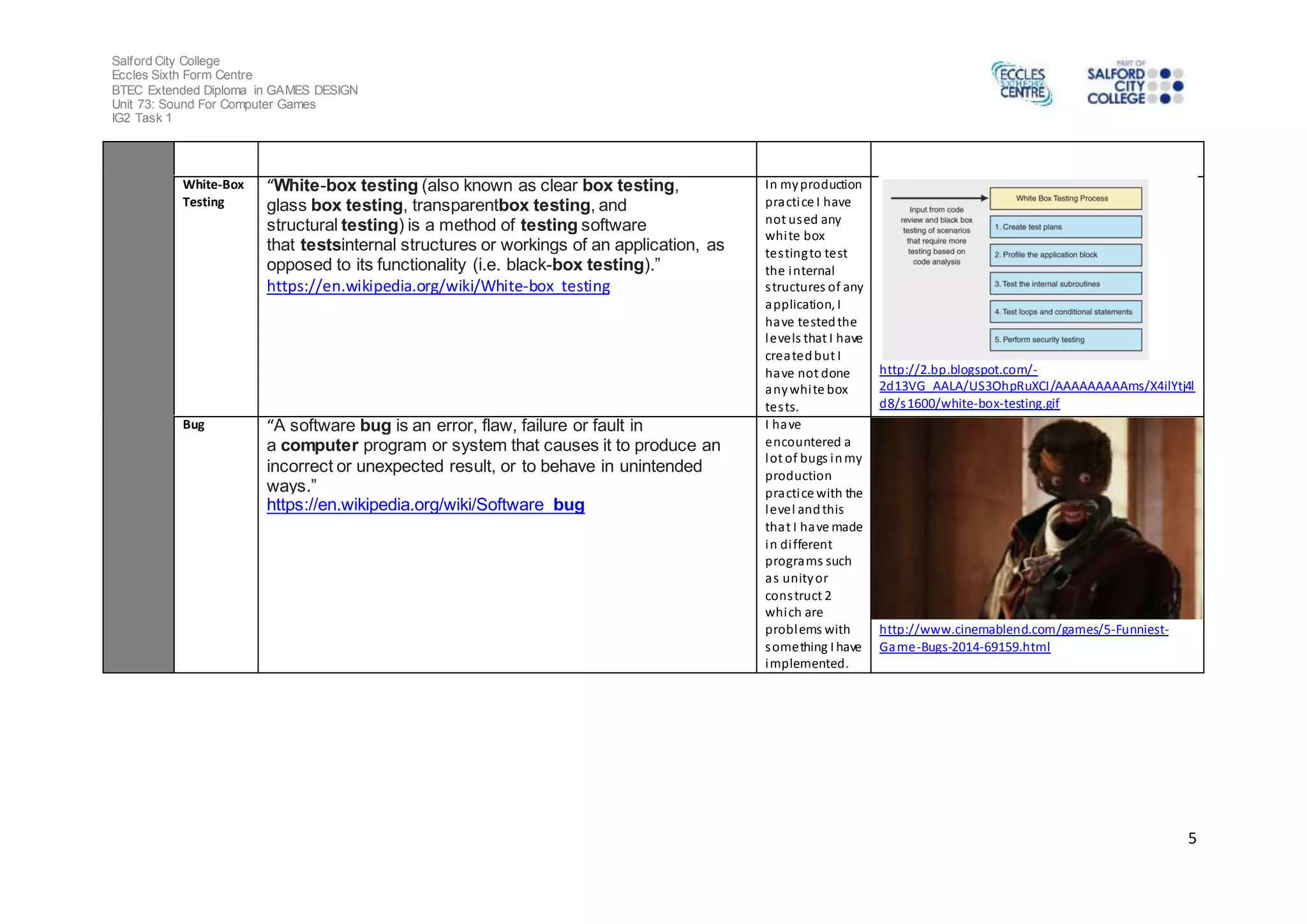 Salford City College
Eccles Sixth Form Centre
BTEC Extended Diploma in GAMES DESIGN
Unit 73: Sound For Computer Games
IG2 Task 1
5
White-Box
Testing
“White-box testing (also known as clear box testing,
glass box testing, transparentbox testing, and
structural testing) is a method of testing software
that testsinternal structures or workings of an application, as
opposed to its functionality (i.e. black-box testing).”
https://en.wikipedia.org/wiki/White-box_testing
In myproduction
practice I have
not used any
white box
testingto test
the internal
structures of any
application, I
have testedthe
levels that I have
createdbut I
have not done
anywhite box
tests.
http://2.bp.blogspot.com/-
2d13VG_AALA/US3OhpRuXCI/AAAAAAAAAms/X4ilYtj4l
d8/s1600/white-box-testing.gif
Bug “A software bug is an error, flaw, failure or fault in
a computer program or system that causes it to produce an
incorrect or unexpected result, or to behave in unintended
ways.”
https://en.wikipedia.org/wiki/Software_bug
I have
encountered a
lot of bugs inmy
production
practice with the
level andthis
that I have made
in different
programs such
as unityor
construct 2
which are
problems with
something I have
implemented.
http://www.cinemablend.com/games/5-Funniest-
Game-Bugs-2014-69159.html
 