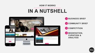 BUSINESS BRIEF
HOW IT WORKS
IN A NUTSHELL
COMMUNITY BRIEF
COMPETITION
MODERATION,
CURATION &
ANALYSIS
1
2
3
4
 