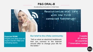 “Tell us what an electrical toothbrush
that can connect to the Internet
should offer to change your life for
the better.”
Our brief to the eYeka community:
P&G ORAL-B
Accelerating Innovation in Oral Care
Expected ROMI:
Insights and ideas that will
inspire Oral-B’s R&D and
marketing teams
3 weeks
67 entries
24 countries
7 innovation routes
 