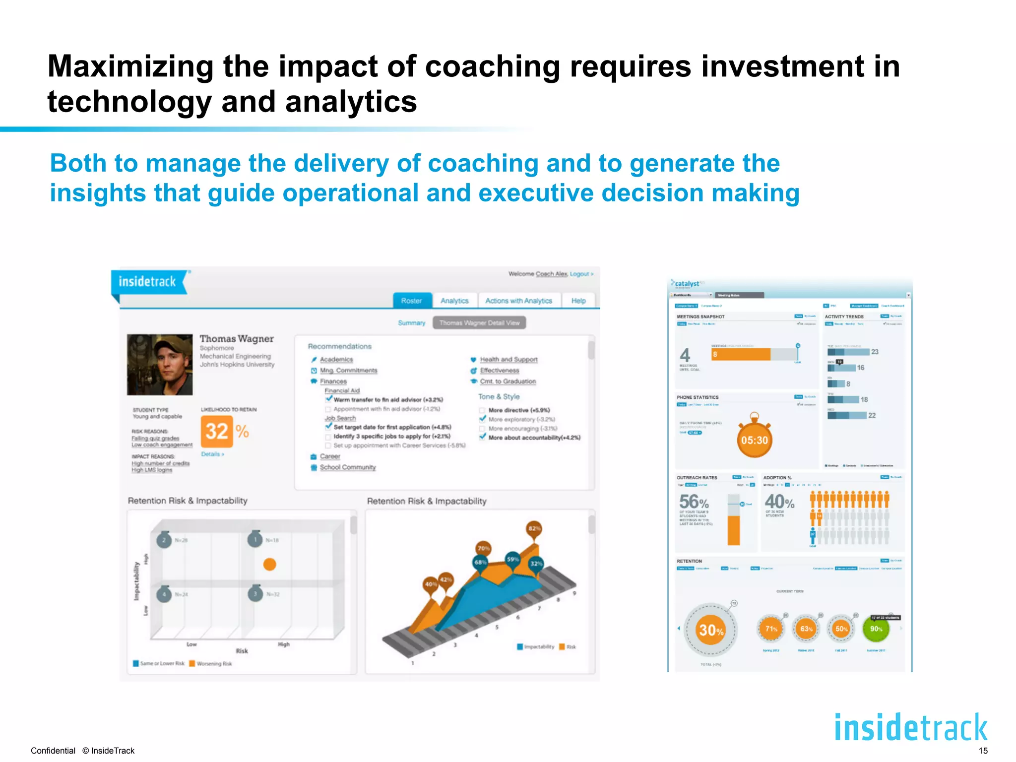 Maximizing the impact of coaching requires investment in 
technology and analytics 
Both to manage the delivery of coaching and to generate the 
insights that guide operational and executive decision making 
Confidential © InsideTrack 15 
 