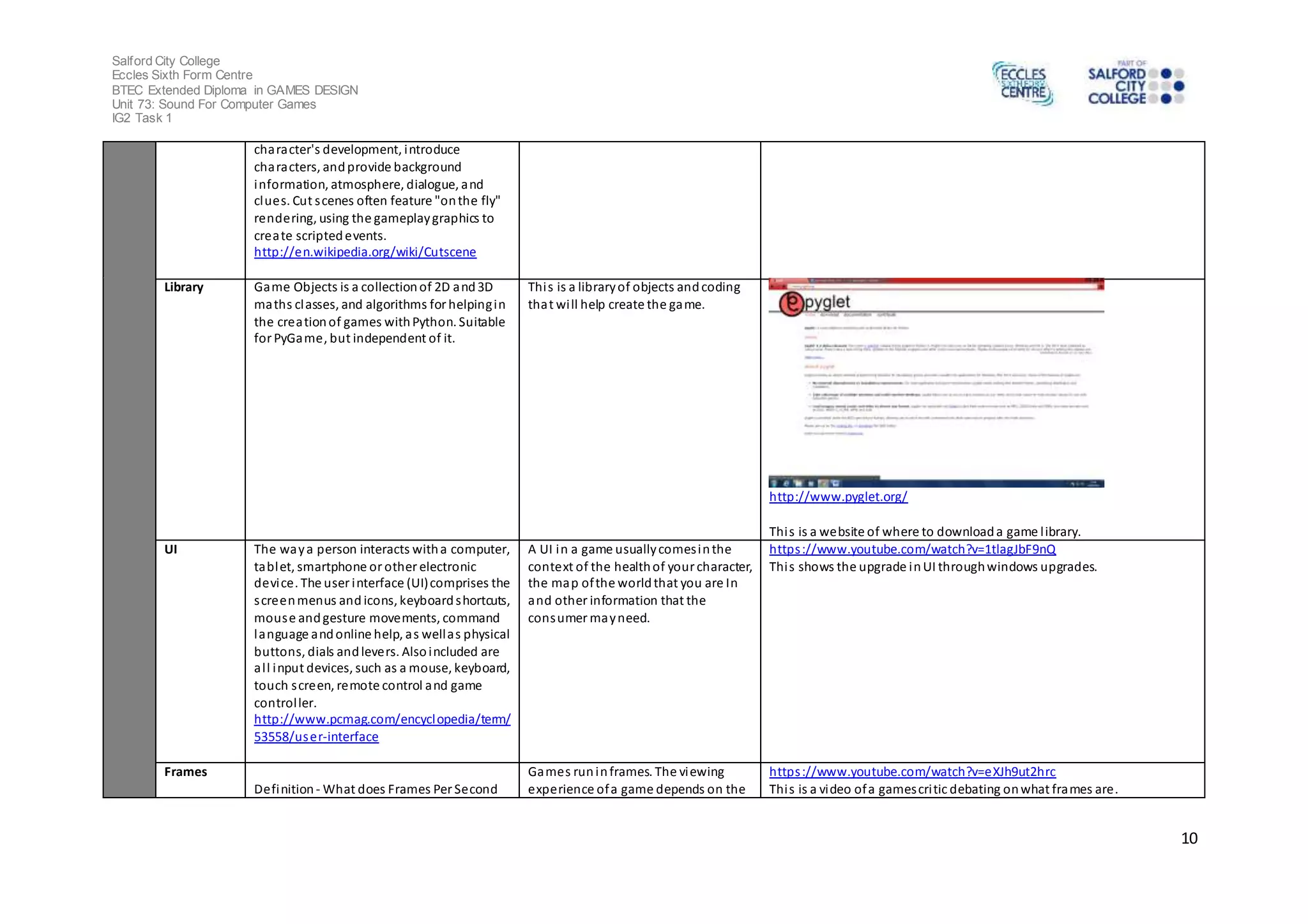 Salford City College 
Eccles Sixth Form Centre 
BTEC Extended Diploma in GAMES DESIGN 
Unit 73: Sound For Computer Games 
IG2 Task 1 
10 
character's development, introduce 
characters, and provide background 
information, atmosphere, dialogue, and 
clues. Cut s cenes often feature "on the fly" 
rendering, using the gameplay graphics to 
create scripted events. 
http://en.wikipedia.org/wiki/Cutscene 
Library Game Objects is a collection of 2D and 3D 
maths classes, and algorithms for helping in 
the creation of games with Python. Suitable 
for PyGame, but independent of it. 
Thi s is a library of objects and coding 
that wi ll help create the game. 
http://www.pyglet.org/ 
Thi s is a website of where to download a game l ibrary. 
UI The way a person interacts with a computer, 
tabl et, smartphone or other electronic 
device. The user interface (UI) comprises the 
s creen menus and icons, keyboard shortcuts, 
mous e and gesture movements, command 
language and online help, as well as physical 
buttons, dials and levers. Also included are 
al l input devices, such as a mouse, keyboard, 
touch s creen, remote control and game 
control ler. 
http://www.pcmag.com/encyclopedia/term/ 
53558/user-interface 
A UI in a game usually comes in the 
context of the health of your character, 
the map of the world that you are In 
and other information that the 
consumer may need. 
https ://www.youtube.com/watch?v=1tlagJbF9nQ 
Thi s shows the upgrade in UI through windows upgrades. 
Frames 
Definition - What does Frames Per Second 
Games run in frames. The viewing 
experience of a game depends on the 
https ://www.youtube.com/watch?v=eXJh9ut2hrc 
Thi s is a video of a games cri tic debating on what frames are. 
 