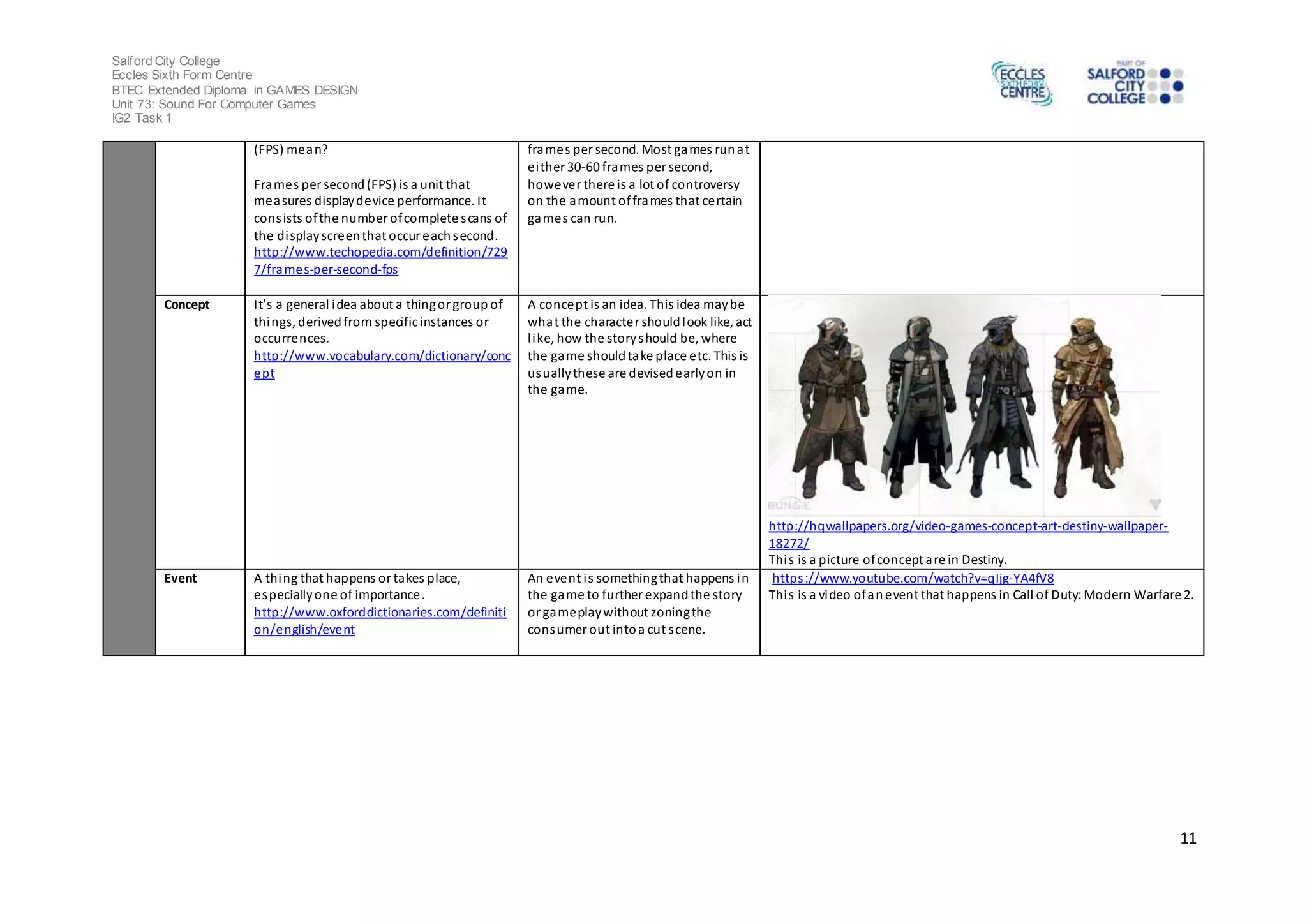 Salford City College 
Eccles Sixth Form Centre 
BTEC Extended Diploma in GAMES DESIGN 
Unit 73: Sound For Computer Games 
IG2 Task 1 
11 
(FPS) mean? 
Frames per second (FPS) is a unit that 
measures display device performance. It 
cons ists of the number of complete s cans of 
the di splay screen that occur each second. 
http://www.techopedia.com/definition/729 
7/frames-per-second-fps 
frames per second. Most games run at 
either 30-60 frames per second, 
however there is a lot of controversy 
on the amount of frames that certain 
games can run. 
Concept It's a general idea about a thing or group of 
things, derived from specific instances or 
occurrences. 
http://www.vocabulary.com/dictionary/conc 
ept 
A concept is an idea. This idea may be 
what the character should look like, act 
l ike, how the story should be, where 
the game should take place etc. This is 
usually these are devised early on in 
the game. 
http://hqwallpapers.org/video-games-concept-art-destiny-wallpaper- 
18272/ 
Thi s is a picture of concept are in Destiny. 
Event A thing that happens or takes place, 
especially one of importance. 
http://www.oxforddictionaries.com/definiti 
on/english/event 
An event i s something that happens in 
the game to further expand the story 
or gameplay without zoning the 
consumer out into a cut s cene. 
https ://www.youtube.com/watch?v=qIjg-YA4fV8 
Thi s is a video of an event that happens in Call of Duty: Modern Warfare 2. 
 