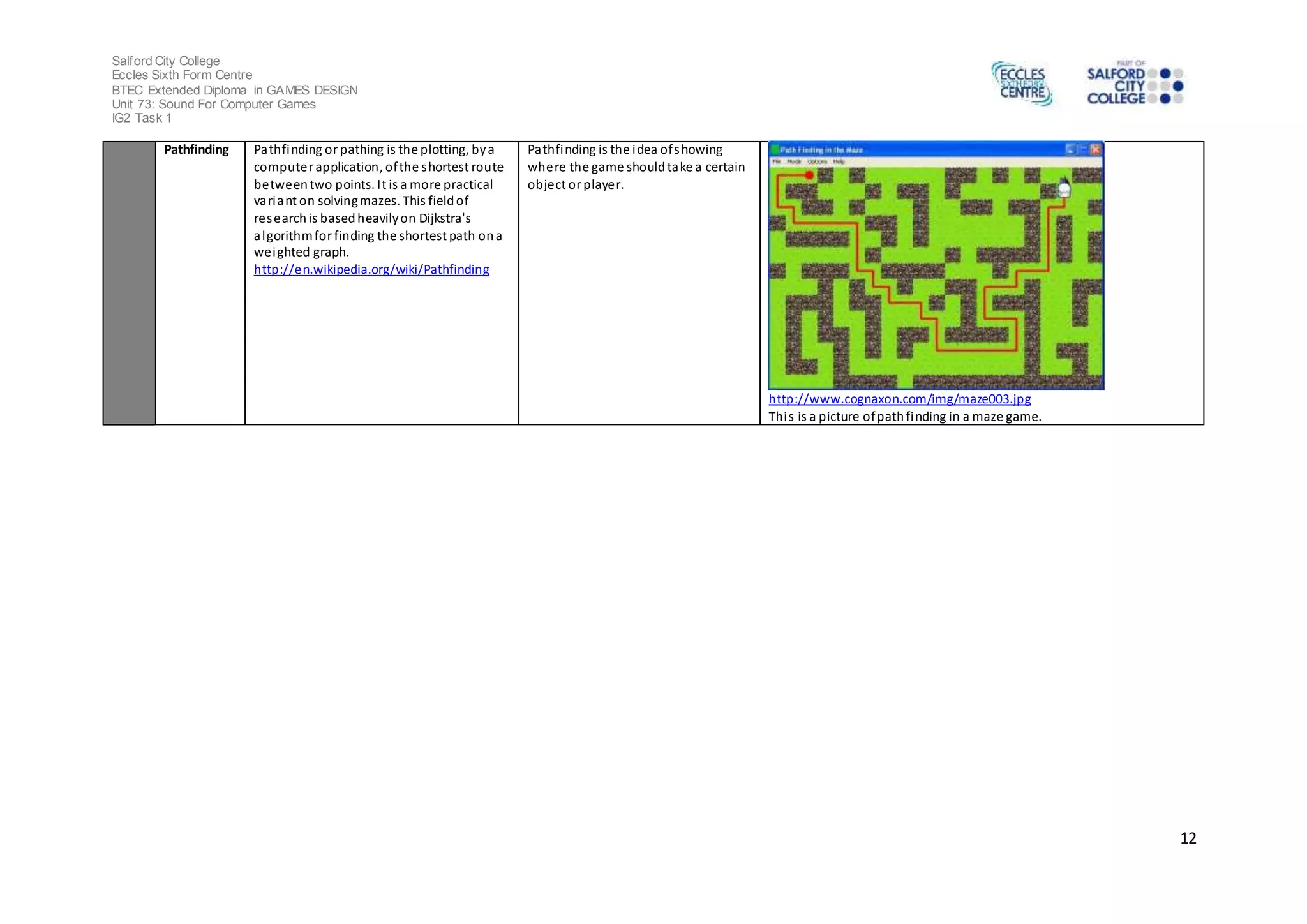 Salford City College 
Eccles Sixth Form Centre 
BTEC Extended Diploma in GAMES DESIGN 
Unit 73: Sound For Computer Games 
IG2 Task 1 
12 
Pathfinding Pathfinding or pathing is the plotting, by a 
computer application, of the shortest route 
between two points. It is a more practical 
variant on solving mazes. This field of 
research is based heavily on Dijkstra's 
algorithm for finding the shortest path on a 
weighted graph. 
http://en.wikipedia.org/wiki/Pathfinding 
Pathfinding is the idea of showing 
where the game should take a certain 
object or player. 
http://www.cognaxon.com/img/maze003.jpg 
Thi s is a picture of path finding in a maze game. 
