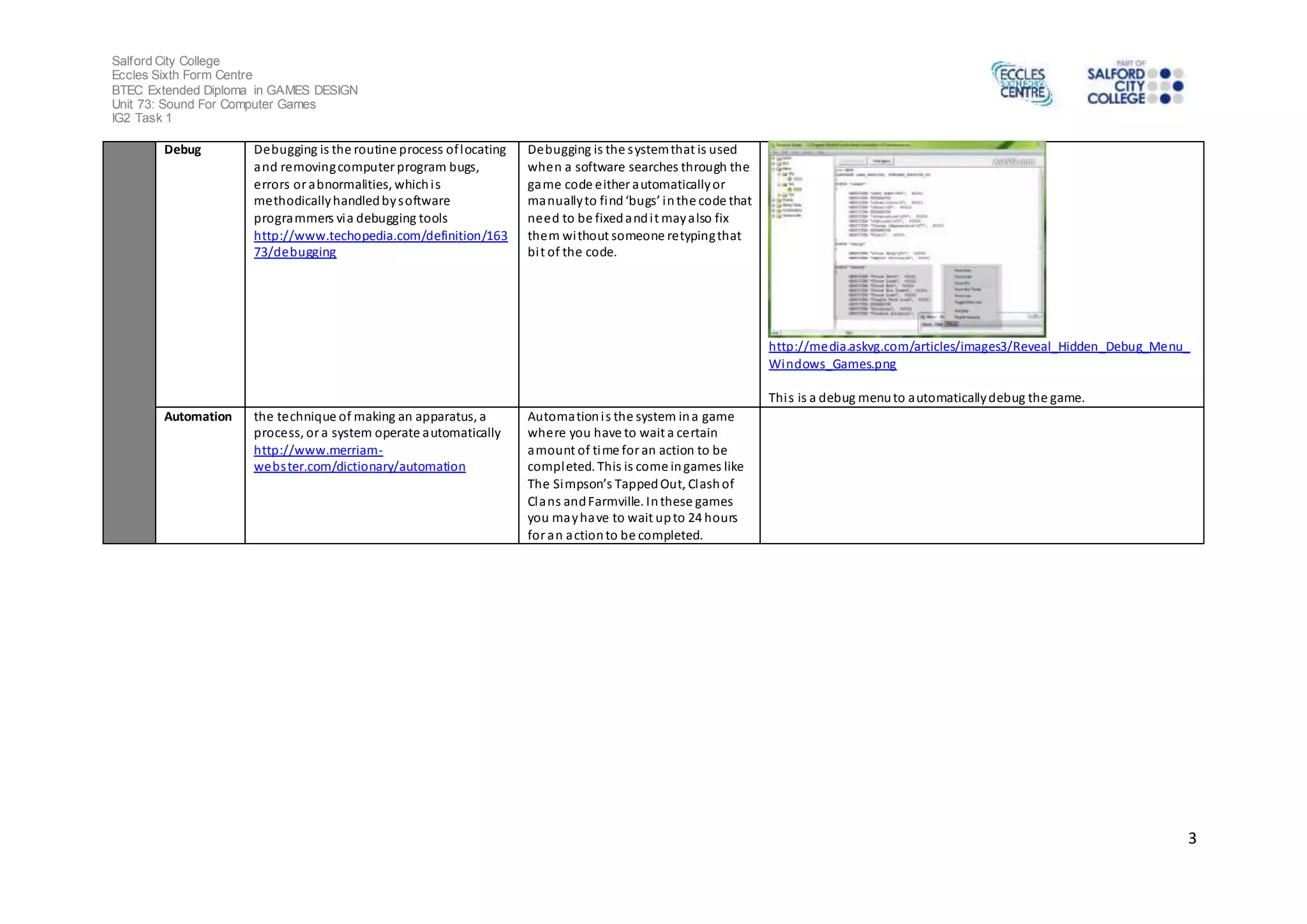 Salford City College 
Eccles Sixth Form Centre 
BTEC Extended Diploma in GAMES DESIGN 
Unit 73: Sound For Computer Games 
IG2 Task 1 
3 
Debug Debugging is the routine process of locating 
and removing computer program bugs, 
errors or abnormalities, which i s 
methodically handled by software 
programmers via debugging tools 
http://www.techopedia.com/definition/163 
73/debugging 
Debugging is the system that is used 
when a software searches through the 
game code either automatically or 
ma nually to fi nd ‘bugs’ i n the code that 
need to be fixed and i t may also fix 
them without someone retyping that 
bi t of the code. 
http://media.askvg.com/articles/images3/Reveal_Hidden_Debug_Menu_ 
Windows_Games.png 
Thi s is a debug menu to automatically debug the game. 
Automation the technique of making an apparatus, a 
process, or a system operate automatically 
http://www.merriam-webs 
ter.com/dictionary/automation 
Automation i s the system in a game 
where you have to wait a certain 
amount of time for an action to be 
completed. This is come in games like 
The Si mpson’s Tapped Out, Cl ash of 
Clans and Farmville. In these games 
you may have to wait up to 24 hours 
for an action to be completed. 
 