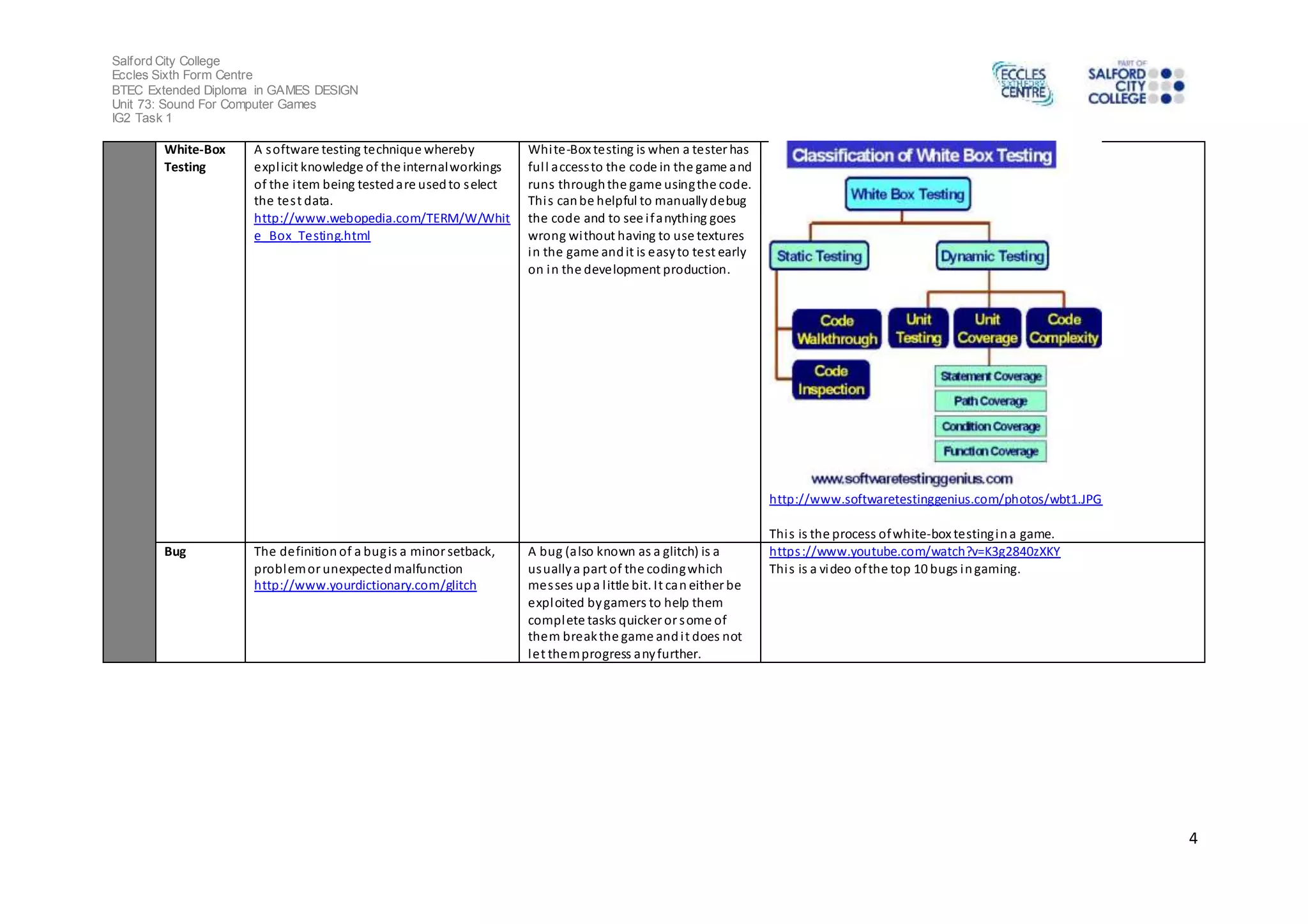 Salford City College 
Eccles Sixth Form Centre 
BTEC Extended Diploma in GAMES DESIGN 
Unit 73: Sound For Computer Games 
IG2 Task 1 
4 
White-Box 
Testing 
A software testing technique whereby 
expl icit knowledge of the internal workings 
of the item being tested are used to s elect 
the tes t data. 
http://www.webopedia.com/TERM/W/Whit 
e_Box_Testing.html 
White-Box testing is when a tester has 
ful l access to the code in the game and 
runs through the game using the code. 
Thi s can be helpful to manually debug 
the code and to see i f anything goes 
wrong without having to use textures 
in the game and it is easy to test early 
on in the development production. 
http://www.softwaretestinggenius.com/photos/wbt1.JPG 
Thi s is the process of white-box testing in a game. 
Bug The definition of a bug is a minor setback, 
problem or unexpected malfunction 
http://www.yourdictionary.com/glitch 
A bug (also known as a glitch) is a 
usually a part of the coding which 
mes ses up a l ittle bit. It can either be 
exploited by gamers to help them 
compl ete tasks quicker or some of 
them break the game and i t does not 
let them progress any further. 
https ://www.youtube.com/watch?v=K3g2840zXKY 
Thi s is a video of the top 10 bugs in gaming. 
 