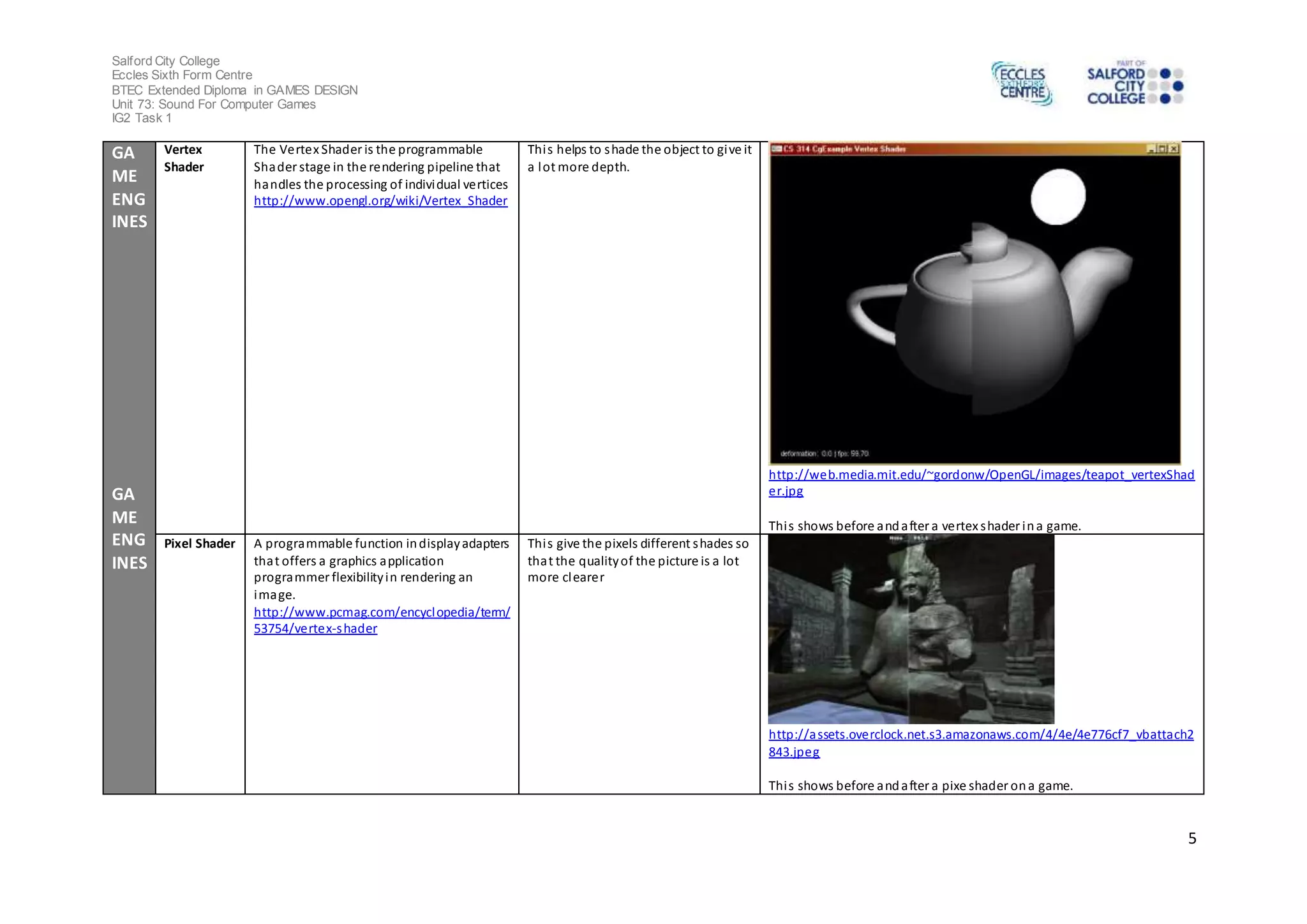 Salford City College 
Eccles Sixth Form Centre 
BTEC Extended Diploma in GAMES DESIGN 
Unit 73: Sound For Computer Games 
IG2 Task 1 
5 
GA 
ME 
ENG 
INES 
GA 
ME 
ENG 
INES 
Vertex 
Shader 
The Vertex Shader is the programmable 
Shader stage in the rendering pipeline that 
handles the processing of individual vertices 
http://www.opengl.org/wiki/Vertex_Shader 
Thi s helps to shade the object to give it 
a lot more depth. 
http://web.media.mit.edu/~gordonw/OpenGL/images/teapot_vertexShad 
er.jpg 
Thi s shows before and after a vertex shader in a game. 
Pixel Shader A programmable function in display adapters 
that offers a graphics application 
programmer flexibility in rendering an 
image. 
http://www.pcmag.com/encyclopedia/term/ 
53754/vertex-shader 
Thi s give the pixels different shades so 
that the quality of the picture is a lot 
more clearer 
http://assets.overclock.net.s3.amazonaws.com/4/4e/4e776cf7_vbattach2 
843.jpeg 
Thi s shows before and after a pixe shader on a game. 
 