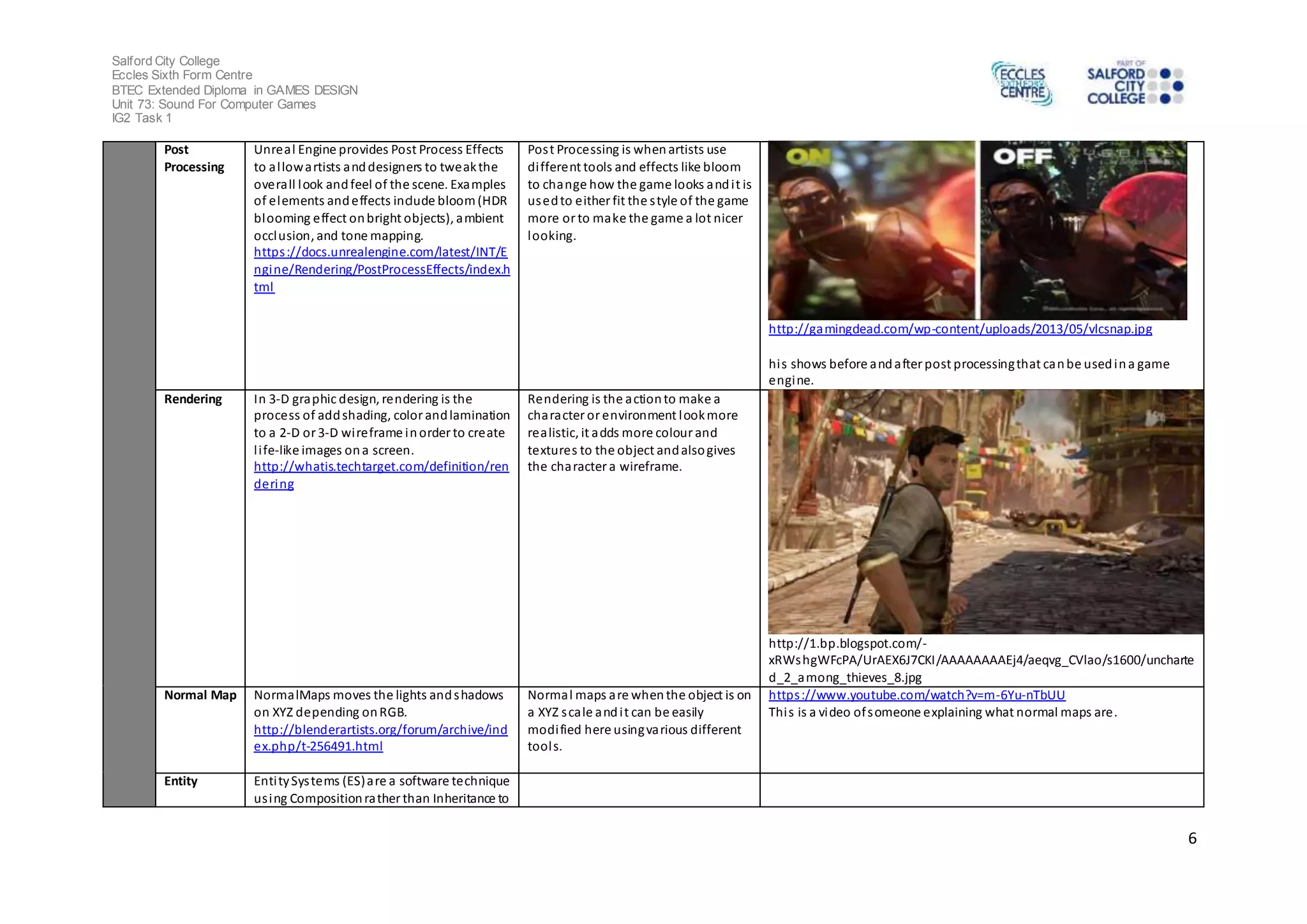 Salford City College 
Eccles Sixth Form Centre 
BTEC Extended Diploma in GAMES DESIGN 
Unit 73: Sound For Computer Games 
IG2 Task 1 
6 
Post 
Processing 
Unreal Engine provides Post Process Effects 
to al low artists and designers to tweak the 
overall look and feel of the scene. Examples 
of elements and effects include bloom (HDR 
blooming effect on bright objects), ambient 
occlusion, and tone mapping. 
https ://docs.unrealengine.com/latest/INT/E 
ngine/Rendering/PostProcessEffects/index.h 
tml 
Pos t Processing is when artists use 
di fferent tools and effects like bloom 
to change how the game looks and i t is 
used to either fit the s tyle of the game 
more or to make the game a lot nicer 
looking. 
http://gamingdead.com/wp-content/uploads/2013/05/vlcsnap.jpg 
hi s shows before and after post processing that can be used in a game 
engine. 
Rendering In 3-D graphic design, rendering is the 
process of add shading, color and lamination 
to a 2-D or 3-D wi reframe in order to create 
l i fe-like images on a screen. 
http://whatis.techtarget.com/definition/ren 
dering 
Rendering is the action to make a 
character or environment look more 
realistic, it adds more colour and 
textures to the object and also gives 
the character a wireframe. 
http://1.bp.blogspot.com/- 
xRWshgWFcPA/UrAEX6J7CKI/AAAAAAAAEj4/aeqvg_CVlao/s1600/uncharte 
d_2_among_thieves_8.jpg 
Normal Map NormalMaps moves the lights and shadows 
on XYZ depending on RGB. 
http://blenderartists.org/forum/archive/ind 
ex.php/t-256491.html 
Normal maps are when the object is on 
a XYZ s cale and i t can be easily 
modi fied here using various different 
tool s. 
https ://www.youtube.com/watch?v=m-6Yu-nTbUU 
Thi s is a video of someone explaining what normal maps are. 
Entity Enti ty Sys tems (ES) are a software technique 
us ing Composition rather than Inheritance to 
 