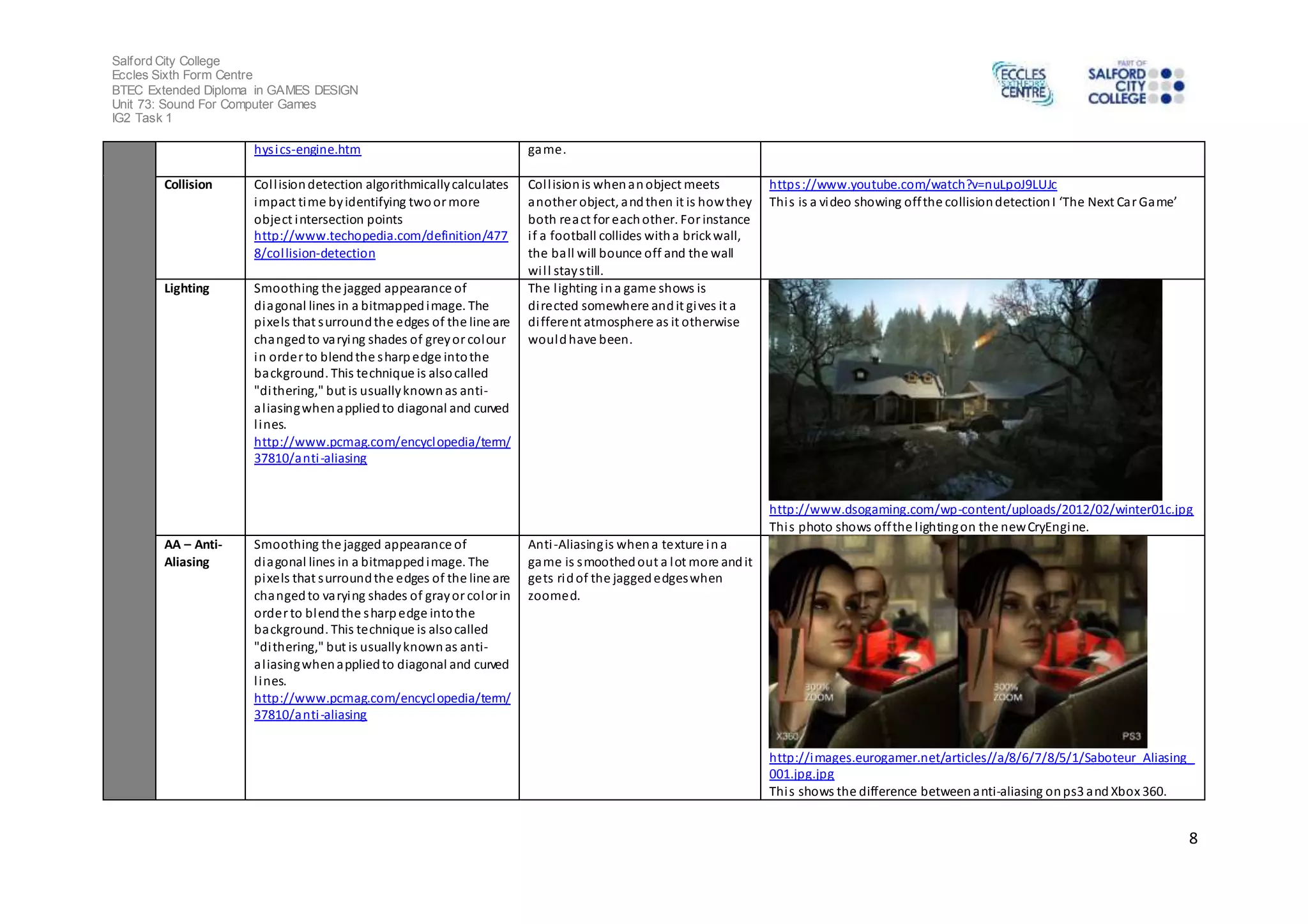 Salford City College 
Eccles Sixth Form Centre 
BTEC Extended Diploma in GAMES DESIGN 
Unit 73: Sound For Computer Games 
IG2 Task 1 
8 
hys ics-engine.htm 
game. 
Collision Col l ision detection algorithmically calculates 
impact time by identifying two or more 
object intersection points 
http://www.techopedia.com/definition/477 
8/col lision-detection 
Col l ision is when an object meets 
another object, and then it is how they 
both react for each other. For instance 
i f a football collides with a brick wall, 
the ball will bounce off and the wall 
wi l l stay s till. 
https ://www.youtube.com/watch?v=nuLpoJ9LUJc 
Thi s is a vi deo showing off the collision detection I ‘The Next Ca r Ga me’ 
Lighting Smoothing the jagged appearance of 
diagonal lines in a bitmapped image. The 
pixels that surround the edges of the line are 
changed to varying shades of grey or colour 
in order to blend the sharp edge into the 
background. This technique is also called 
"dithering," but is usually known as anti-al 
iasing when applied to diagonal and curved 
l ines. 
http://www.pcmag.com/encyclopedia/term/ 
37810/anti -aliasing 
The l ighting in a game shows is 
di rected somewhere and it gives it a 
di fferent atmosphere as it otherwise 
would have been. 
http://www.dsogaming.com/wp-content/uploads/2012/02/winter01c.jpg 
Thi s photo shows off the l ighting on the new CryEngine. 
AA – Anti- 
Aliasing 
Smoothing the jagged appearance of 
diagonal lines in a bitmapped image. The 
pixels that surround the edges of the line are 
changed to varying shades of gray or color in 
order to blend the sharp edge into the 
background. This technique is also called 
"dithering," but is usually known as anti-al 
iasing when applied to diagonal and curved 
l ines. 
http://www.pcmag.com/encyclopedia/term/ 
37810/anti -aliasing 
Anti -Aliasing is when a texture in a 
game is smoothed out a lot more and it 
gets rid of the jagged edges when 
zoomed. 
http://images.eurogamer.net/articles//a/8/6/7/8/5/1/Saboteur_Aliasing_ 
001.jpg.jpg 
Thi s shows the difference between anti-aliasing on ps3 and Xbox 360. 
 