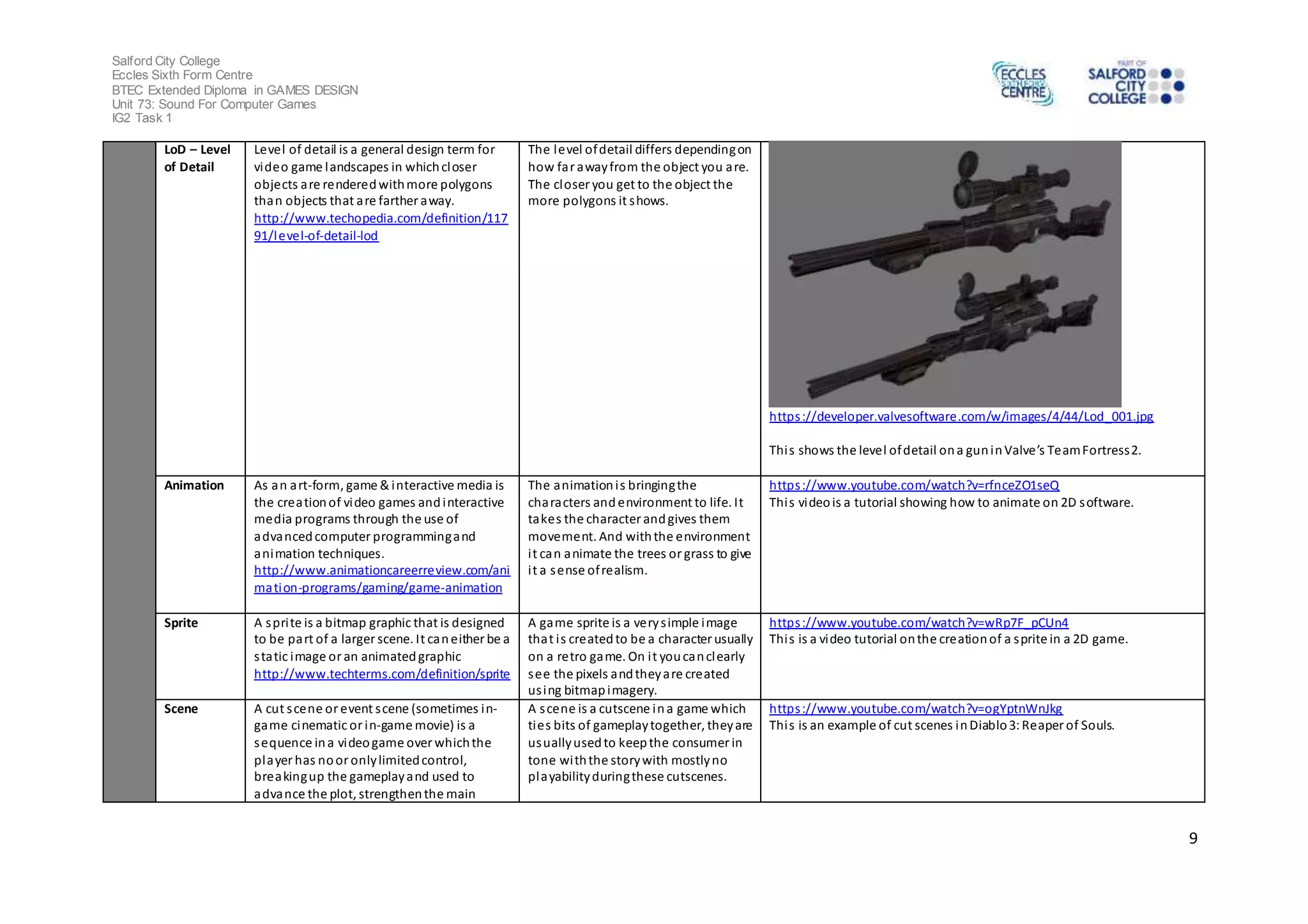 Salford City College 
Eccles Sixth Form Centre 
BTEC Extended Diploma in GAMES DESIGN 
Unit 73: Sound For Computer Games 
IG2 Task 1 
9 
LoD – Level 
of Detail 
Level of detail is a general design term for 
video game landscapes in which closer 
objects are rendered with more polygons 
than objects that are farther away. 
http://www.techopedia.com/definition/117 
91/level-of-detail-lod 
The level of detail differs depending on 
how far away from the object you are. 
The closer you get to the object the 
more polygons it shows. 
https ://developer.valvesoftware.com/w/images/4/44/Lod_001.jpg 
Thi s shows the leve l of detail on a gun i n Valve ’s Te am Fortress 2. 
Animation As an art-form, game & interactive media is 
the creation of video games and interactive 
media programs through the use of 
advanced computer programming and 
animation techniques. 
http://www.animationcareerreview.com/ani 
mation-programs/gaming/game-animation 
The animation i s bringing the 
characters and environment to life. It 
takes the character and gives them 
movement. And with the environment 
i t can animate the trees or grass to give 
i t a sense of realism. 
https ://www.youtube.com/watch?v=rfnceZO1seQ 
Thi s video is a tutorial showing how to animate on 2D software. 
Sprite A spri te is a bitmap graphic that is designed 
to be part of a larger scene. It can either be a 
s ta tic image or an animated graphic 
http://www.techterms.com/definition/sprite 
A game sprite is a very s imple image 
that i s created to be a character usually 
on a retro game. On i t you can clearly 
see the pixels and they are created 
us ing bitmap imagery. 
https ://www.youtube.com/watch?v=wRp7F_pCUn4 
Thi s is a video tutorial on the creation of a sprite in a 2D game. 
Scene A cut s cene or event s cene (sometimes in-game 
cinematic or in-game movie) is a 
sequence in a video game over which the 
player has no or only limited control, 
breaking up the gameplay and used to 
advance the plot, strengthen the main 
A s cene is a cutscene in a game which 
ties bits of gameplay together, they are 
usually used to keep the consumer in 
tone with the story with mostly no 
playability during these cutscenes. 
https ://www.youtube.com/watch?v=ogYptnWnJkg 
Thi s is an example of cut scenes in Diablo 3: Reaper of Souls. 
 