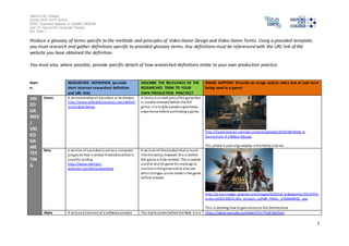 Salford City College 
Eccles Sixth Form Centre 
BTEC Extended Diploma in GAMES DESIGN 
Unit 73: Sound For Computer Games 
IG2 Task 1 
1 
Produce a glossary of terms specific to the methods and principles of Video Game Design and Video Game Terms. Using a provided template, 
you must research and gather definitions specific to provided glossary terms. Any definitions must be referenced with the URL link of the 
website you have obtained the definition. 
You must also, where possible, provide specific details of how researched definitions relate to your own production practice. 
Nam 
e: 
RESEARCHED DEFINITION (provide 
short internet researched definition 
and URL link) 
DESCRIBE THE RELEVANCE OF THE 
RESEARCHED TERM TO YOUR 
OWN PRODUCTION PRACTICE? 
IMAGE SUPPORT (Provide an image and/or video link of said term 
being used in a game) 
VID 
EO 
GA 
MES 
/ 
VID 
EO 
GA 
ME 
TES 
TIN 
G 
Demo A demonstration of a product or technique 
http://www.oxforddictionaries.com/definiti 
on/english/demo 
A demo is a small part of the game that 
i s usually released before the full 
game; i t is to give people a gameplay 
experience before purchasing a game. 
http://lazyreviewzzz.com/wp-content/uploads/2010/08/Mafia-II-GamesCom- 
4-1280px-50p.jpg 
Thi s photo is part of gameplay in the Mafia 2 demo 
Beta a vers ion of a product (such as a computer 
program) that i s almost finished and that is 
used for testing 
http://www.merriam-webs 
ter.com/dictionary/beta 
A vers ion of the product that is much 
l ike the demo, however this is before 
the game is fully created. This is normal 
used to test he game for any bugs or 
crashes in the game and to also see 
what changes can be made in the game 
before release. 
http://g-ecx.images-amazon.com/images/G/02/uk-videogames/2013/Pre-orders 
/d20130912-001_Amazon_LeftBB_FINAL._V356040032_.jpg 
Thi s is showing how to gain access to the Destiny beta. 
Alpha A very early version of a software product The alpha comes before the Beta. It is a https ://www.youtube.com/watch?v=TTaIk7akOUw 
 