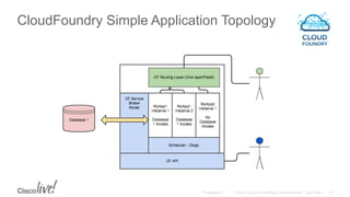 © 2015 Cisco and/or its affiliates. All rights reserved. Cisco PublicPresentation ID
CloudFoundry Simple Application Topology
16
 