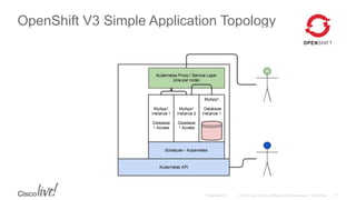 © 2015 Cisco and/or its affiliates. All rights reserved. Cisco PublicPresentation ID
OpenShift V3 Simple Application Topology
17
 