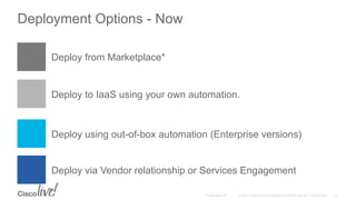 © 2015 Cisco and/or its affiliates. All rights reserved. Cisco PublicPresentation ID
Deployment Options - Now
Deploy via Vendor relationship or Services Engagement
Deploy to IaaS using your own automation.
Deploy from Marketplace*
22
Deploy using out-of-box automation (Enterprise versions)
 