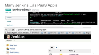 © 2015 Cisco and/or its affiliates. All rights reserved. Cisco PublicPresentation ID
Many Jenkins…as PaaS App’s
25
 