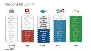 © 2015 Cisco and/or its affiliates. All rights reserved. Cisco PublicPresentation ID
Responsibility Shift
8
 