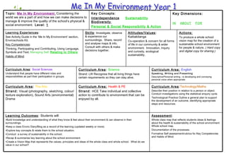 Me In My Environment Year 1 Curriculum Area : Technology/Maths Describe their position in relation to a person or object.  Conduct investigations using the statistical enquiry cycle. Technological Practice Outline a general plan to support the development of an outcome, identifying appropriate steps and resources. Curriculum Area:   Health & PE Strand:  HCE Take individual and collective action to contribute to environment that can be enjoyed by all. Curriculum Area :  The Arts Strand:  Visual (photography, sketching, colour/ texture exploration), Sound Arts (environmental) Drama Actions: To produce a whole school vision map for the creation of a sustainable school environment for people & nature.  ( Hard copy and digital copy for sharing.) Attitudes/Values :  Kaitiakitanga Co-operation & concern for all forms of life in our community & wider environment.  Innovation, inquiry and curiosity, ecological sustainability. Skills :  Investigate, observe & experience our surroundings.  Share, record and analyse maps & info.  Consult with others & make decisions together. Key Dimensions: IN   ABOUT   FOR Key Concepts: Interdependence   Sustainability   Biodiversity   Personal & Social Responsibility & Action Assessment : Whole class map that reflects students ideas & feelings about the health & sustainability of the school environment  Whole school map. Documentation of the processes. Formative Self assessment/rubrics for Key Competencies and Habits of Mind. ,[object Object],[object Object],[object Object],[object Object],[object Object],[object Object],[object Object],Curriculum Area:   English Speaking, Writing and Presenting Descriptive/Personal writing - is developing and conveying personal voice when appropriate Curriculum Area :  Science Strand: LW Recognise that all living things have certain requirements so they can stay alive. Curriculum Area :  Social Sciences Understand that people have different roles and responsibilities as part their participation in groups. Learning Experiences : See Activity Guide in the ‘Me In My Environment’ section, Enviroschools Kit. Key Competencies : Thinking, Participating and Contributing, Using Language, Symbols and Text,  Managing Self,   Relating to Others Habits of Mind : Topic:  Me In My Environment   ‘Considering the world we are a part of and how we can make decisions to manage & improve the quality of the school’s physical & social environment.  Level:  1 