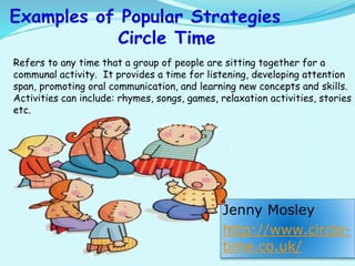 Jenny Mosley
http://www.circle-
time.co.uk/
Refers to any time that a group of people are sitting together for a
communal activity. It provides a time for listening, developing attention
span, promoting oral communication, and learning new concepts and skills.
Activities can include: rhymes, songs, games, relaxation activities, stories
etc.
 