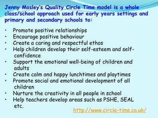 Jenny Mosley’s Quality Circle Time model is a whole
class/school approach used for early years settings and
primary and secondary schools to:
• Promote positive relationships
• Encourage positive behaviour
• Create a caring and respectful ethos
• Help children develop their self-esteem and self-
confidence
• Support the emotional well-being of children and
adults
• Create calm and happy lunchtimes and playtimes
• Promote social and emotional development of all
children
• Nurture the creativity in all people in school
• Help teachers develop areas such as PSHE, SEAL
etc.
http://www.circle-time.co.uk/
 
