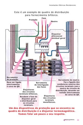 Instalações Elétricas Residenciais
33
Este é um exemplo de quadro de distribuição
para fornecimento bifásico.
Proteção
Fase
Neutro
Disjuntor
diferencial
residual geral
Barramento
de interligação
das fases
Um dos dispositivos de proteção que se encontra no
quadro de distribuição é o disjuntor termomagnético.
Vamos falar um pouco a seu respeito.
Barramento de neutro.
Faz a ligação dos
condutores neutros dos
circuitos terminais com o
neutro do circuito de
distribuição, devendo ser
isolado eletricamente
da caixa do QD.
Disjuntores
dos circuitos
terminais bifásicos.
Recebem a fase do
disjuntor geral
e distribuem para
os circuitos
terminais.
Barramento
de proteção.
Deve ser ligado
eletricamente
à caixa do QD.
Disjuntores
dos circuitos
terminais
monofásicos.
1630 IER 14X21 ok 20.12.2006 17:56 Page 33
 