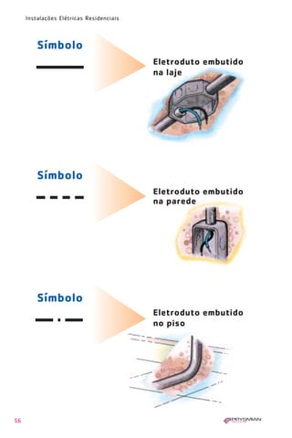 56
Instalações Elétricas Residenciais
Símbolo
Eletroduto embutido
na laje
Símbolo
Eletroduto embutido
na parede
Símbolo
Eletroduto embutido
no piso
1630 IER 14X21 ok 20.12.2006 17:56 Page 56
 