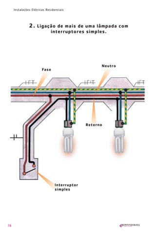 78
Instalações Elétricas Residenciais
2. Ligação de mais de uma lâmpada com
interruptores simples.
Neutro
Fase
Retorno
Interruptor
simples
1630 IER 14X21 ok 20.12.2006 17:57 Page 78
 