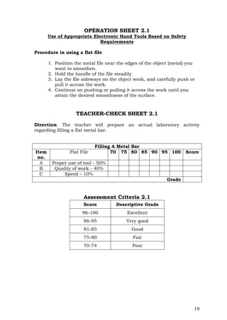 19
OPERATION SHEET 2.1
Use of Appropriate Electronic Hand Tools Based on Safety
Requirements
Procedure in using a flat file
1. Position the metal file near the edges of the object (metal) you
want to smoothen.
2. Hold the handle of the file steadily.
3. Lay the file sideways on the object work, and carefully push or
pull it across the work.
4. Continue on pushing or pulling it across the work until you
attain the desired smoothness of the surface.
TEACHER-CHECK SHEET 2.1
Direction: The teacher will prepare an actual laboratory activity
regarding filling a flat metal bar.
Filling A Metal Bar
Item
no.
Flat File 70 75 80 85 90 95 100 Score
A Proper use of tool - 50%
B Quality of work - 40%
C Speed – 10%
Grade
Assessment Criteria 2.1
Score Descriptive Grade
96-100 Excellent
86-95 Very good
81-85 Good
75-80 Fair
70-74 Poor
 