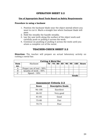 20
OPERATION SHEET 2.2
Use of Appropriate Hand Tools Based on Safety Requirements
Procedure in using a hacksaw
1. Position the hacksaw blade near the object (metal) where you
want to cut it. Mark a straight line where hacksaw blade will
pass.
2. Hold the steadily the handle steadily.
3. Lay the saw teeth along the surface of the object work and
carefully push or pulling it across the work.
4. Continue on pushing or pulling it across the work until you
attain a complete cut of the metal.
TEACHER-CHECK SHEET 2.2
Direction: The teacher will prepare an actual laboratory activity on
cutting a metal bar.
Cutting A Metal Bar
Item
no.
Hacksaw 70 75 80 85 90 95 100 Score
A Proper use of tool - 50%
B Quality of work - 40%
C Speed – 10%
Grade
Assessment Criteria 2.2
Score Descriptive Grade
96-100 Excellent
86-95 Very good
81-85 Good
75-80 Fair
70-74 Poor
 