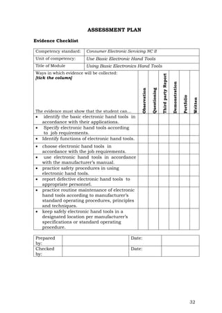32
ASSESSMENT PLAN
Evidence Checklist
Competency standard: Consumer Electronic Servicing NC II
Unit of competency: Use Basic Electronic Hand Tools
Title of Module Using Basic Electronics Hand Tools
Ways in which evidence will be collected:
[tick the column]
Observation
Questioning
Third
party
Report
Demonstration
Portfolio
Written
The evidence must show that the student can…
 identify the basic electronic hand tools in
accordance with their applications.
 Specify electronic hand tools according
to job requirements.
 Identify functions of electronic hand tools.
 choose electronic hand tools in
accordance with the job requirements.
 use electronic hand tools in accordance
with the manufacturer’s manual.
 practice safety procedures in using
electronic hand tools.
 report defective electronic hand tools to
appropriate personnel.
 practice routine maintenance of electronic
hand tools according to manufacturer’s
standard operating procedures, principles
and techniques.
 keep safely electronic hand tools in a
designated location per manufacturer’s
specifications or standard operating
procedure.
Prepared
by:
Date:
Checked
by:
Date:
 