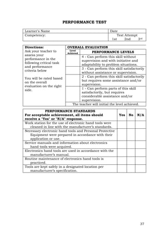 37
PERFORMANCE TEST
Learner's Name Date
Competency: Test Attempt
1st 2nd 3rd
Directions:
Ask your teacher to
assess your
performance in the
following critical task
and performance
criteria below
You will be rated based
on the overall
evaluation on the right
side.
OVERALL EVALUATION
Level
Achieved PERFORMANCE LEVELS
4 - Can perform this skill without
supervision and with initiative and
adaptability to problem situations.
3 - Can perform this skill satisfactorily
without assistance or supervision.
2 - Can perform this skill satisfactorily
but requires some assistance and/or
supervision.
1 - Can perform parts of this skill
satisfactorily, but requires
considerable assistance and/or
supervision.
The teacher will initial the level achieved.
PERFORMANCE STANDARDS
For acceptable achievement, all items should
receive a "Yes" or "N/A" response.
Yes No N/A
Work station for the use of electronic hand tools were
cleaned in line with the manufacturer’s standards.
Necessary electronic hand tools and Personal Protective
Equipment were prepared in accordance with their
application or use.
Service manuals and information about electronics
hand tools were acquired.
Electronics hand tools are used in accordance with the
manufacturer’s manual.
Routine maintenance of electronics hand tools is
practiced.
Tools are kept safely in a designated location per
manufacturer’s specification.
 