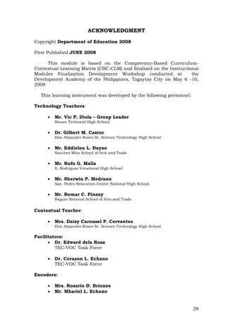 39
ACKNOWLEDGMENT
Copyright Department of Education 2008
First Published JUNE 2008
This module is based on the Competency-Based Curriculum-
Contextual Learning Matrix (CBC-CLM) and finalized on the Instructional
Modules Finalization Development Workshop conducted at the
Development Academy of the Philippines, Tagaytay City on May 6 -10,
2008
This learning instrument was developed by the following personnel:
Technology Teachers:
 Mr. Vic P. Diola – Group Leader
Bauan Technical High School
 Dr. Gilbert M. Castor
Don Alejandro Roses Sr. Science-Technology High School
 Mr. Eddielou L. Dayao
Sanchez Mira School of Arts and Trade
 Mr. Rufo G. Malla
E. Rodriguez Vocational High School
 Mr. Sherwin P. Medrano
San. Pedro Relocation Center National High School
 Mr. Remar C. Pinsoy
Baguio National School of Arts and Trade
Contextual Teacher:
 Mrs. Daisy Carousel P. Cervantes
Don Alejandro Roses Sr. Science-Technology High School
Facilitators:
 Dr. Edward dela Rosa
TEC-VOC Task Force
 Dr. Corazon L. Echano
TEC-VOC Task Force
Encoders:
 Mrs. Rosario D. Briones
 Mr. Mhariel L. Echano
 
