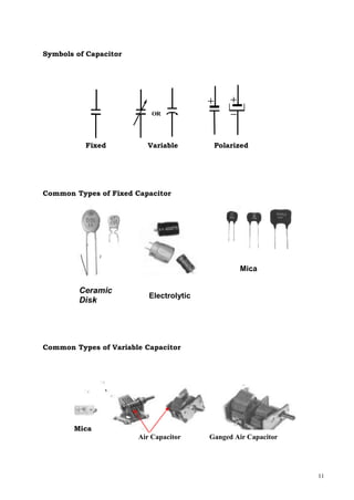 11
Symbols of Capacitor
OR
Fixed Variable Polarized
Common Types of Fixed Capacitor
Common Types of Variable Capacitor
Ceramic
Disk
Electrolytic
Mica
Air Capacitor Ganged Air Capacitor
Mica
Ganged
Air
Capacit
or
 