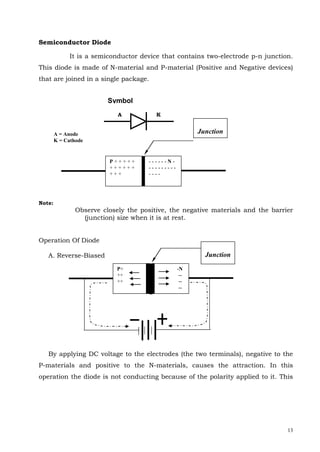 13
Semiconductor Diode
It is a semiconductor device that contains two-electrode p-n junction.
This diode is made of N-material and P-material (Positive and Negative devices)
that are joined in a single package.
A K
Note:
Observe closely the positive, the negative materials and the barrier
(junction) size when it is at rest.
Operation Of Diode
A. Reverse-Biased
By applying DC voltage to the electrodes (the two terminals), negative to the
P-materials and positive to the N-materials, causes the attraction. In this
operation the diode is not conducting because of the polarity applied to it. This
P + + + + +
+ + + + + +
+ + +
- - - - - - N -
- - - - - - - - -
- - - -
Symbol
A K
A = Anode
K = Cathode
Junction
P+
++
++
-N
--
--
--
Junction
Figure No. 59
 