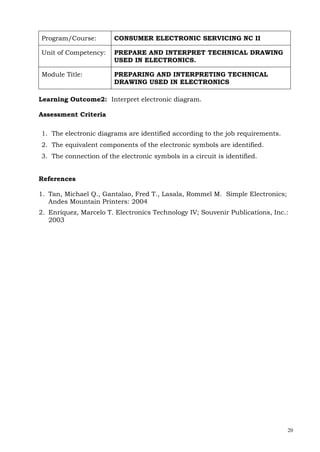 20
Program/Course: CONSUMER ELECTRONIC SERVICING NC II
Unit of Competency: PREPARE AND INTERPRET TECHNICAL DRAWING
USED IN ELECTRONICS.
Module Title: PREPARING AND INTERPRETING TECHNICAL
DRAWING USED IN ELECTRONICS
Learning Outcome2: Interpret electronic diagram.
Assessment Criteria
1. The electronic diagrams are identified according to the job requirements.
2. The equivalent components of the electronic symbols are identified.
3. The connection of the electronic symbols in a circuit is identified.
References
1. Tan, Michael Q., Gantalao, Fred T., Lasala, Rommel M. Simple Electronics;
Andes Mountain Printers: 2004
2. Enriquez, Marcelo T. Electronics Technology IV; Souvenir Publications, Inc.:
2003
 