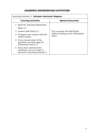 21
LEARNING EXPERIENCES/ACTIVITIES
Learning Outcome 2: Interpret electronic diagram.
Learning Activities Special Instruction
1. Read the attached Information
Sheet 2.1
2. Answer Self-Check 2.1
3. Compare your answer with the
model answer.
4. If you missed some of the
questions, go back again to
information sheet 2.1.
5. If you have answered the
questions, you are ready to
proceed to learning outcome 3.
Try to answer the Self-Check
without looking at the information
sheet.
 