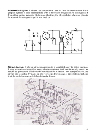 23
Schematic diagram. It shows the components used in their interconnection. Each
graphic symbol is also accompanied with a reference designation to distinguish it
from other similar symbols. It does not illustrate the physical size, shape or chassis
location of the component parts and devices.
Wiring diagram. It shows wiring connection in a simplified, easy to follow manner.
It may show either internal or external connections or both and is usually drawn as
simple as possible to trace out the connection of a circuit. The components of the
circuit are identified by name or are represented by means of pictorial illustrations
that do not follow any well-defined standard form.
 