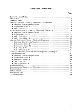 0
TABLE OF CONTENTS
Page
How to Use this Module .................................................................................. 1
Introduction.................................................................................................... 2
Technical Terms.............................................................................................. 3
Learning Outcome 1: Identify Electronics Components.................................... 4
 Learning Experiences/Activities............................................................. 5
 Information Sheet 1.1 ............................................................................ 6
 Self - Check 1.1 ................................................................................... 19
Learning Outcome 2: Interpret Electronic Diagrams ............................ 20
 Learning Experiences/Activities........................................................... 21
 Information Sheet 2.1 .......................................................................... 22
 Self - Check 2.2 ................................................................................... 29
 Self - Check Key 2.2............................................................................. 30
Learning Outcome 3: Prepare Electronic Diagrams. ...................................... 31
 Learning Experiences/Activities........................................................... 32
 Information Sheet 3.1 .......................................................................... 33
 Information Sheet 3.2 .......................................................................... 34
 Self - Check 3.1 .................................................................................. 35
 Self – Check Key 3.1 ............................................................................ 36
Learning Outcome 4: Store Electronic Diagrams According to
Established Policies ...................................................................................... 37
 Learning Experiences/Activities …………………………………………….…..38
 Information Sheet 4.1 .......................................................................... 39
 Operation Sheet 4.1............................................................................. 40
 Self - Check 4.1 ................................................................................... 41
 Self – Check Key 4.1 ............................................................................ 42
Assessment Plan........................................................................................... 43
Observation and Questioning Checklist......................................................... 45
Demonstration.............................................................................................. 46
Written Report .............................................................................................. 47
Performance test ........................................................................................... 48
Acknowledgement …………………………………………………………………………. 49
 
