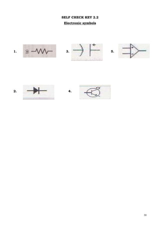 30
SELF CHECK KEY 2.2
Electronic symbols
1. 3. 5.
2. 4.
 