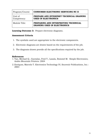 31
Program/Course: CONSUMER ELECTRONIC SERVICING NC II
Unit of
Competency:
PREPARE AND INTERPRET TECHNICAL DRAWING
USED IN ELECTRONICS
Module Title: PREPARING AND INTERPRETING TECHNICAL
DRAWING USED IN ELECTRONICS
Learning Outcome 3: Prepare electronic diagrams.
Assessment Criteria
1. The symbols used are appropriate to the electronic components.
2. Electronic diagrams are drawn based on the requirements of the job.
3. The diagrams drawn provide all the specifications required by the job.
References
1. Tan, Michael Q., Gantalao, Fred T., Lasala, Rommel M. Simple Electronics;
Andes Mountain Printers: 2004
2. Enriquez, Marcelo T. Electronics Technology IV; Souvenir Publications, Inc.:
2003
 
