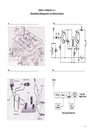 35
SELF CHECK 3.1
Standard Diagrams in Electronics
1. _____________________________ 2._____________________________
3.______________________________ 4.________________________________
 