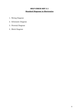 36
SELF-CHECK KEY 3.1
Standard Diagrams in Electronics
1. Wiring Diagram
2. Schematic Diagram
3. Pictorial Diagram
4. Block Diagram
 