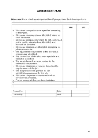 43
ASSESSMENT PLAN
Direction: Put a check on designated box if you perform the following criteria
YES NO
 Electronic components are specified according
to their jobs.
 Electronic components are identified based on
their functions.
 Electronic components which do not conformed
to the quality standard are identified and
marked for disposal
 Electronic diagram are identified according to
job requirements.
 The equivalent components of the electronic
symbols are identified.
 The connection of the electronic symbols in a
circuit is identified
 The symbols used are appropriate to the
electronic components.
 Electronic diagrams are drawn based on the
requirements of the job.
 The diagrams drawn provide all the
specifications required by the job.
 Electronic diagrams are recorded and an
inventory is prepared.
 Proper storage of diagram is undertaken.


Prepared by: Date:
Checked by: Date:
 