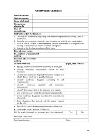 44
Observation Checklist
Students name:
Teachers name:
Name of School
Competency
standards
Unit of
competency:
Instructions for the teacher:
1. Observe the student in preparing and interpreting technica drawing used in
electronics.
2. Describe the assessment activity and the date on which it was undertaken.
3. Place a tick in the box to show that the student completed each aspect of the
activity to the standard expected in the enterprise.
4. Complete the feedback sections of the form.
Date of observation
Description of assessment
activity
Location of assessment
activity
The Student can.. If yes, tick the box
 Specify electronic components according to their jobs.
 identify electronic components based on their
functions
 identify and mark for disposal electronic components
which do not conform to quality standard
 identify electronic diagram according to job
requirements
 identify electronic symbols and equivalent
components
 identify the connection of the symbols in a circuit.
 Use symbols appropriate for electronic components
 D.raw electronic diagrams based on the requirements
of the job.
 Draw diagrams that provides all the specs required
by the job.
 Record electronic diagrams and prepare an inventory
 Undertake proper storage of diagram.
Did the student overall performance meet the standard? Yes No
Feedback to student
Teachers signature: Date:
 