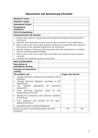 45
Observation and Questioning Checklist
Student’s name:
Teacher’s name:
Assessment Center
Competency
standards
Unit of competency:
Instructions for the teacher:
1. Observe the student in preparing and interpreting technica drawing used in
electronics.
2. Describe the assessment activity and the date on which it was undertaken.
3. Place a tick in the box to show that the student has completed each aspect of
the activity to the standard expected in the enterprise.
4. Ask the student a selection of the questions from the attached list to confirm
his/her underpinning knowledge
5. Place a tick in the box to show that the student has answered the questions
correctly.
6. Complete the feedback sections of the form.
Date of observation
Description of
assessment activity
Location of assessment
activity
The student can.. If yes, tick the box
 specify electronics components according to their
functions.
 identify electronic diagrams according to job
requirements
 use symbols appropriate for electronic
components.
 draw electronic diagrams based on the
requirements of the job.
 identify the connection of the electronic symbols
in the circuit.
 draw diagrams that provide all the specs
required by the job.
 undertake proper storage of diagrams.
Did the student’s overall performance meet the
standard?
Yes No
 