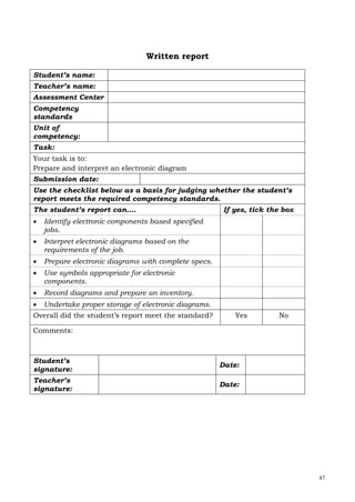 47
Written report
Student’s name:
Teacher’s name:
Assessment Center
Competency
standards
Unit of
competency:
Task:
Your task is to:
Prepare and interpret an electronic diagram
Submission date:
Use the checklist below as a basis for judging whether the student’s
report meets the required competency standards.
The student’s report can…. If yes, tick the box
 Identify electronic components based specified
jobs.
 Interpret electronic diagrams based on the
requirements of the job.
 Prepare electronic diagrams with complete specs.
 Use symbols appropriate for electronic
components.
 Record diagrams and prepare an inventory.
 Undertake proper storage of electronic diagrams.
Overall did the student’s report meet the standard? Yes No
Comments:
Student’s
signature:
Date:
Teacher’s
signature:
Date:
 