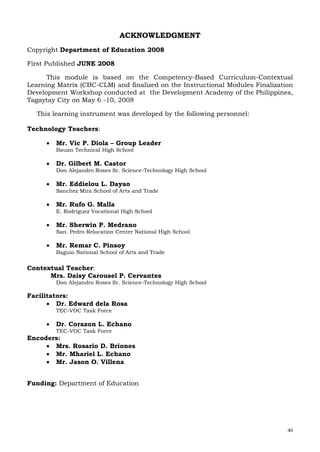 46
ACKNOWLEDGMENT
Copyright Department of Education 2008
First Published JUNE 2008
This module is based on the Competency-Based Curriculum-Contextual
Learning Matrix (CBC-CLM) and finalized on the Instructional Modules Finalization
Development Workshop conducted at the Development Academy of the Philippines,
Tagaytay City on May 6 -10, 2008
This learning instrument was developed by the following personnel:
Technology Teachers:
 Mr. Vic P. Diola – Group Leader
Bauan Technical High School
 Dr. Gilbert M. Castor
Don Alejandro Roses Sr. Science-Technology High School
 Mr. Eddielou L. Dayao
Sanchez Mira School of Arts and Trade
 Mr. Rufo G. Malla
E. Rodriguez Vocational High School
 Mr. Sherwin P. Medrano
San. Pedro Relocation Center National High School
 Mr. Remar C. Pinsoy
Baguio National School of Arts and Trade
Contextual Teacher:
Mrs. Daisy Carousel P. Cervantes
Don Alejandro Roses Sr. Science-Technology High School
Facilitators:
 Dr. Edward dela Rosa
TEC-VOC Task Force
 Dr. Corazon L. Echano
TEC-VOC Task Force
Encoders:
 Mrs. Rosario D. Briones
 Mr. Mhariel L. Echano
 Mr. Jason O. Villena
Funding: Department of Education
 