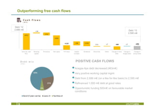 Outperforming free cash flows
9 GRUPPOHERA
C a s h F l o w s
( M € )
Acegas Aps debt decreased (463m€)
Very positive working capital mgmt
Debt from 2,686 m€ (on a like for like basis) to 2,595 m€
Refinanced 1,000 m€ debt at good rates
Opportunistic funding 500m€ on favourable market
conditions
D e b t m i x
( M € )
Debt ‘13
2,595 m€
POSITIVE CASH FLOWS
Debt ‘12
2,686 m€
 