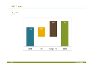 2013 Capex
GRUPPOHERA
C a p e x
( M € )
276
295
(27)
+46
2012 Hera Acegas Aps 2013
1 5
 